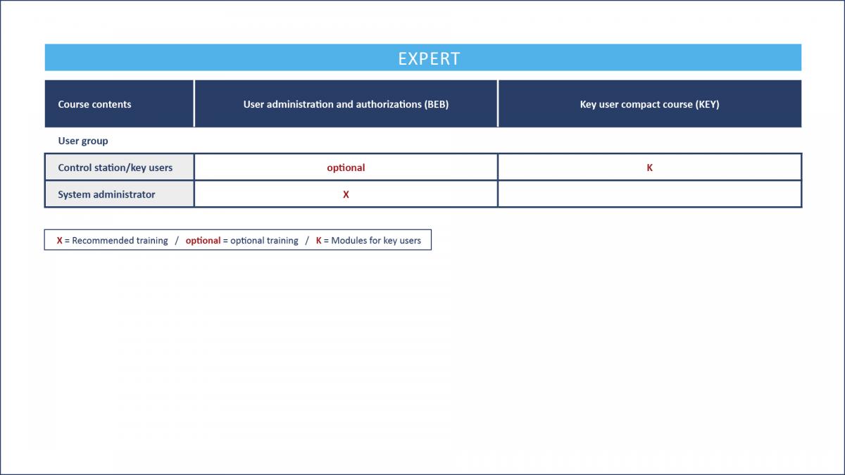 viadat trainings for experts, viastore