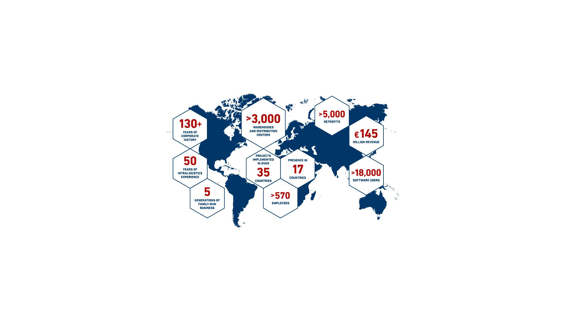 viastore at a glance
