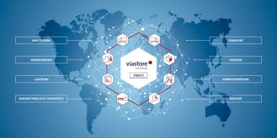 Einsatzbereiche Warehouse Management System viadat von viastore 