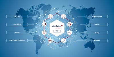 Application areas Warehouse management software viadat for networked material flows 