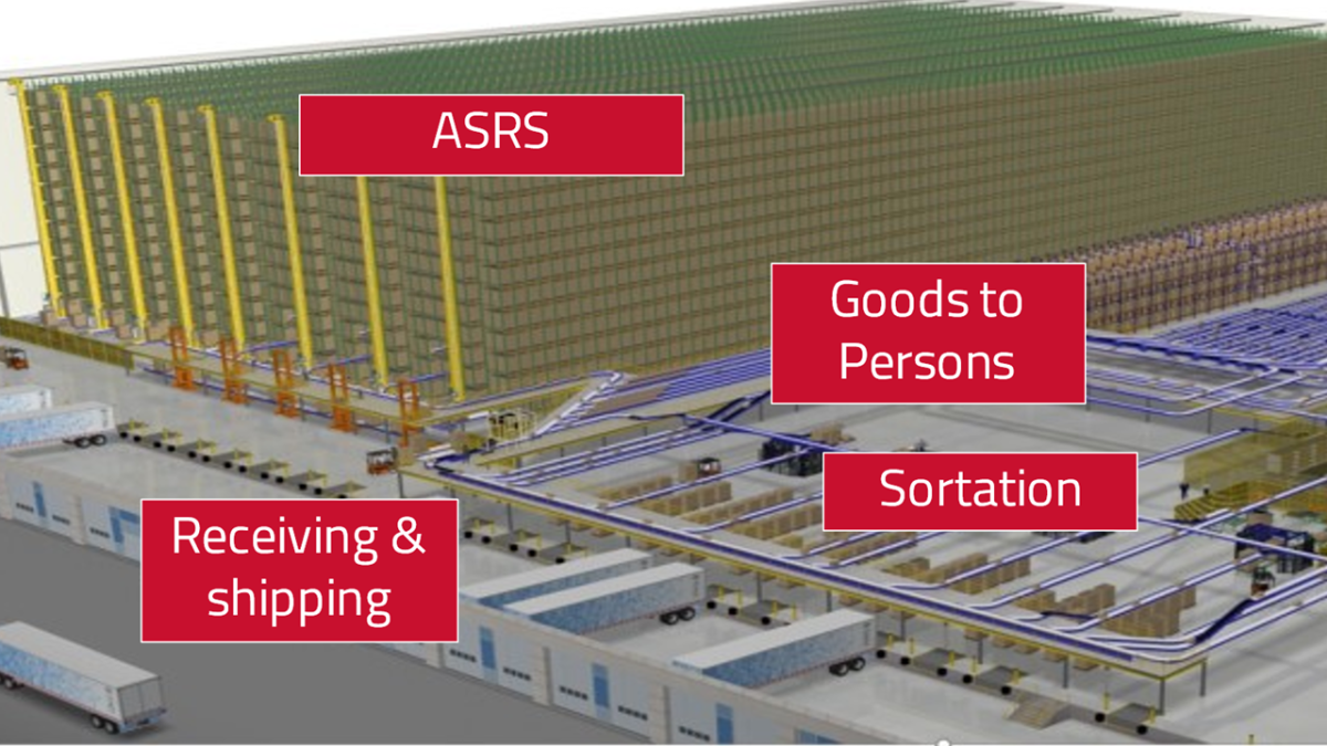 Distributioncenter LSI