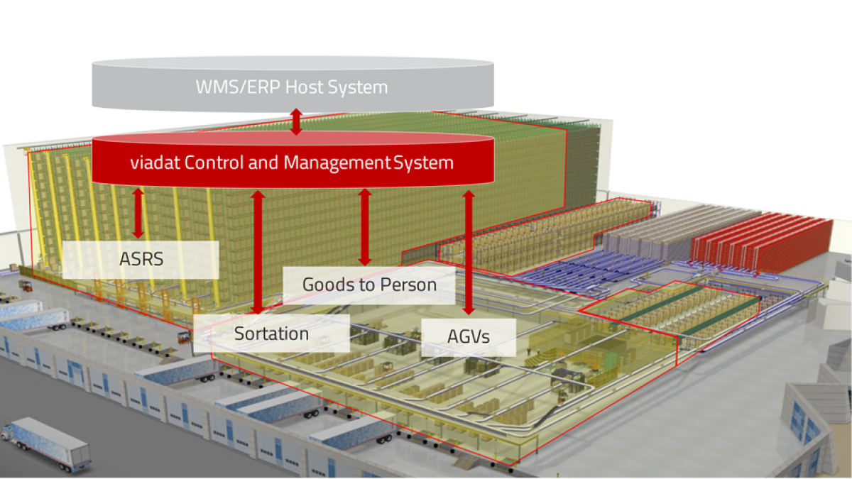 Software LSI