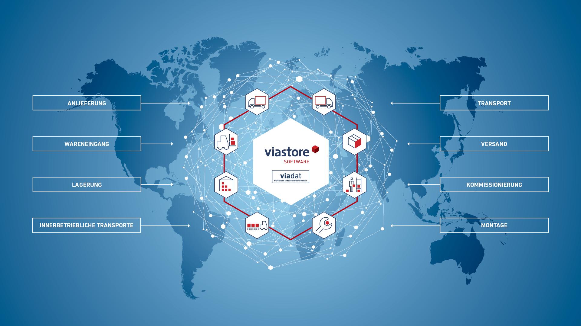 Einsatzbereiche Warehouse Management System viadat von viastore 