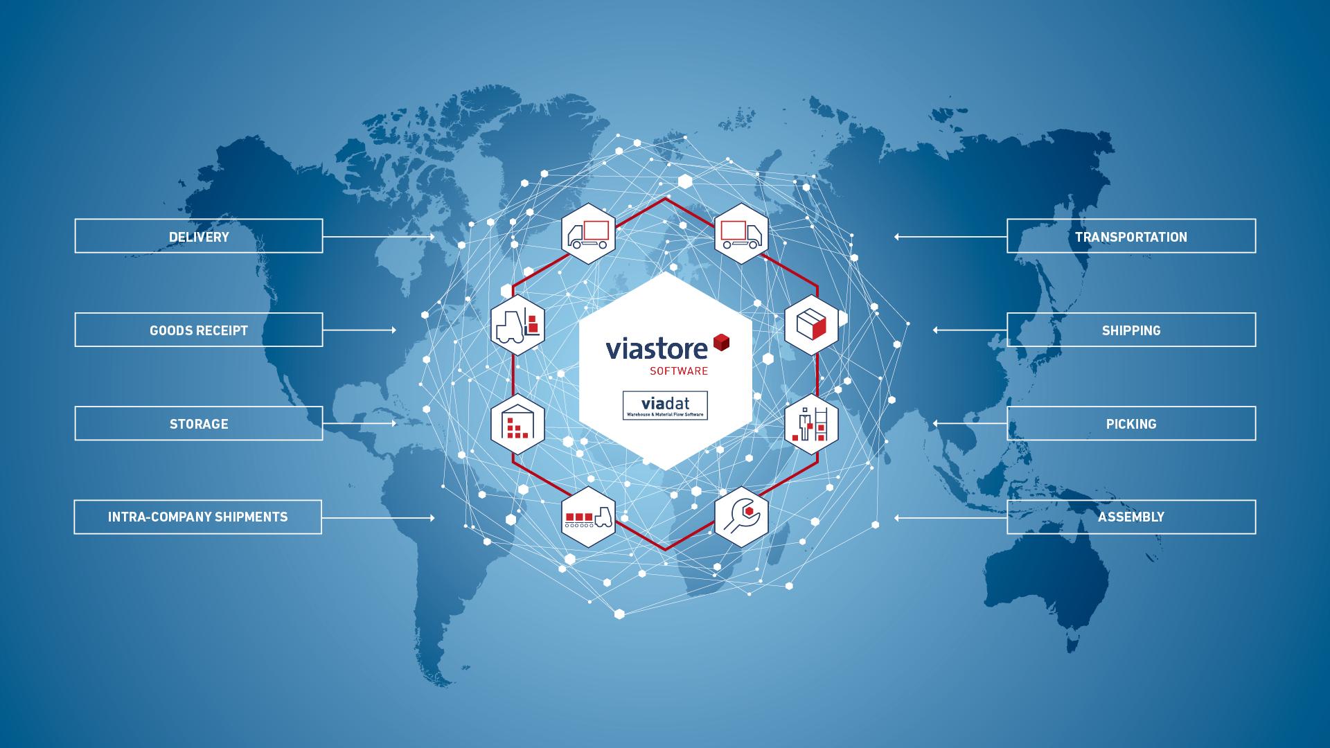 Application areas Warehouse management software viadat for networked material flows 