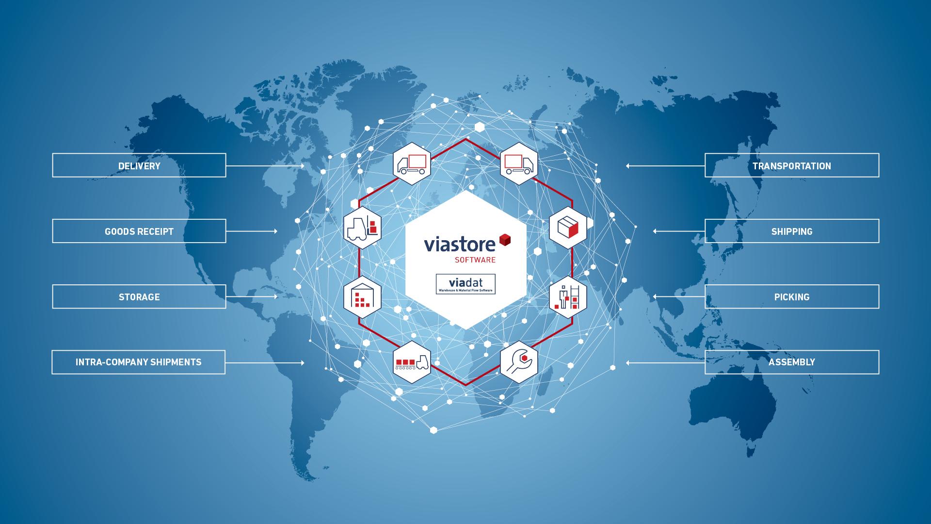 Application areas Warehouse management software viadat for networked material flows