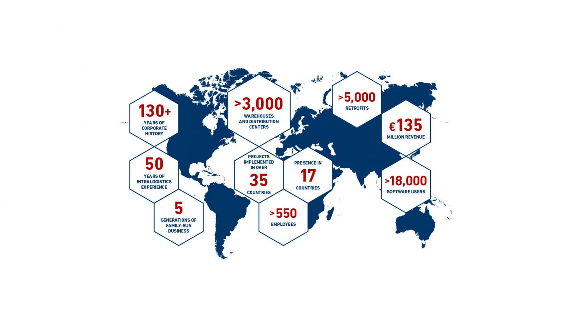 viastore at a glance