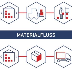 Grafik Materialfluss mit Icons