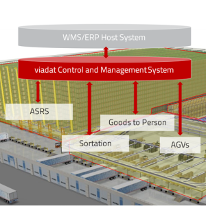 Software LSI