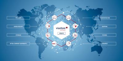 Application areas Warehouse management software viadat for networked material flows 